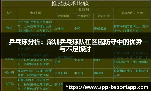 乒乓球分析:深圳乒乓球队在区域防守中的优势与不足探讨